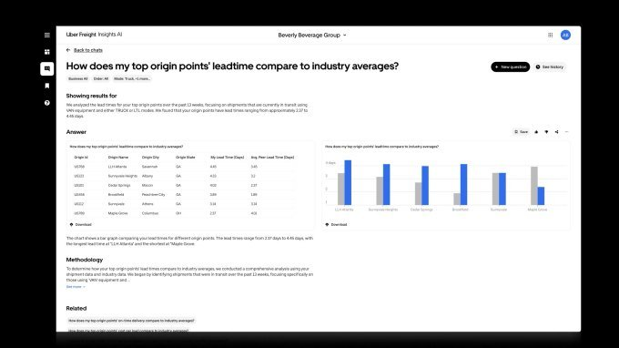 Uber Freight: Artificial Intelligence Serving Logistics and Supply Chain Management